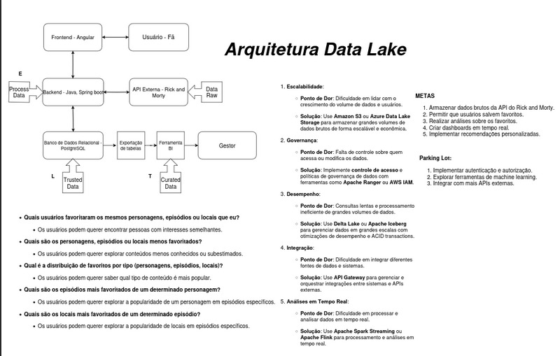 Data Lake